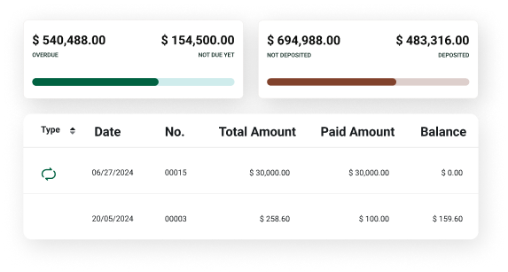Leases Overview