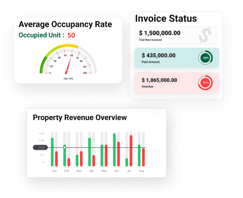 Profit and Loss Reporting