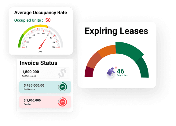 Get actionable insight