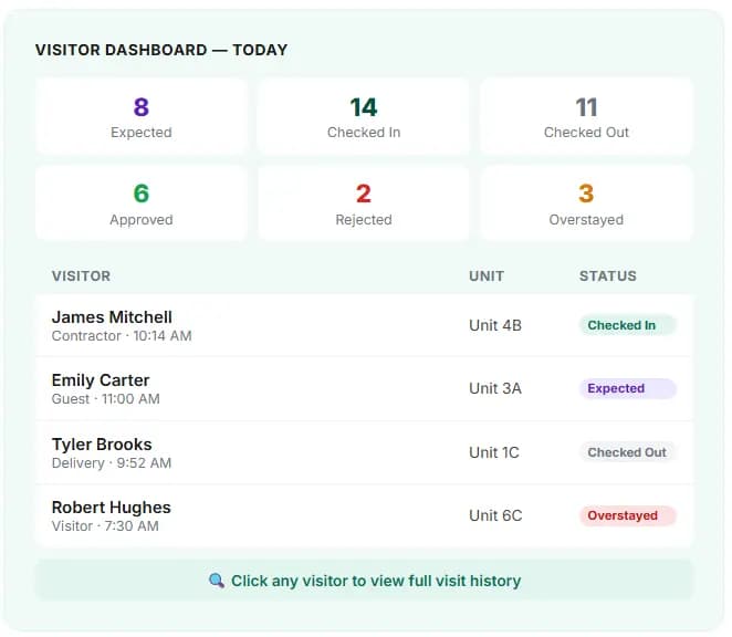 Real-Time Visitor Dashboard