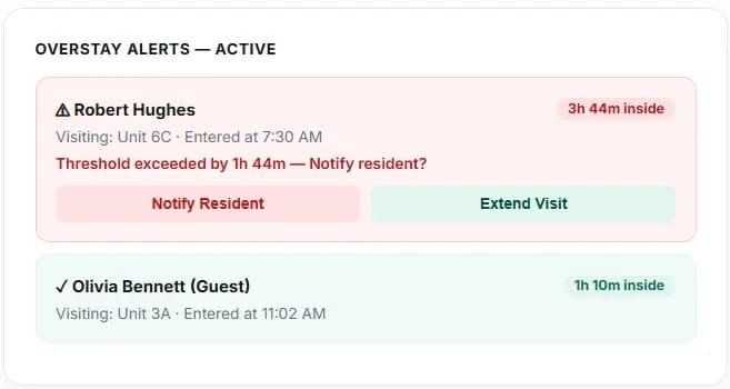 Overstay Alerts