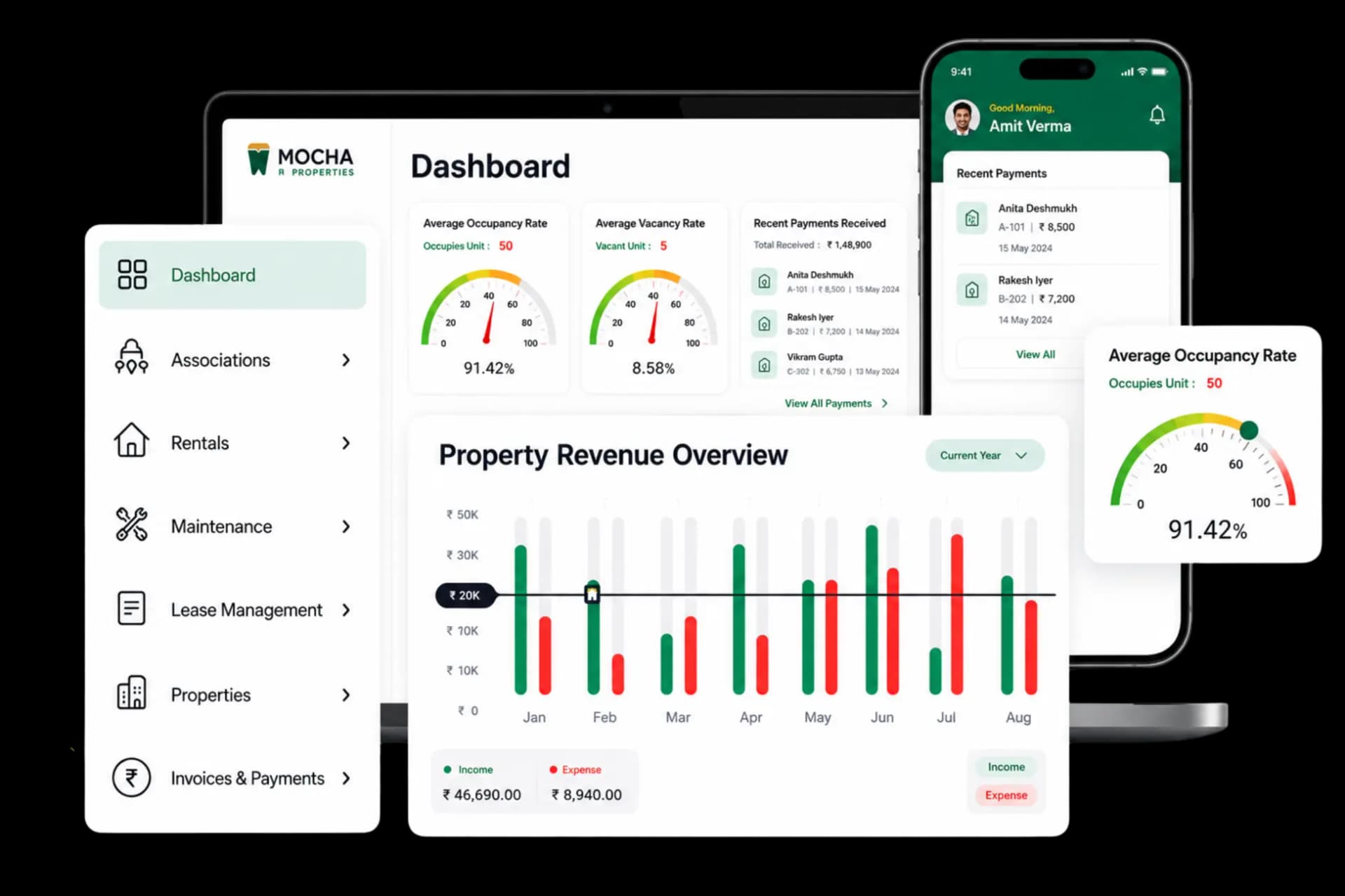 Mocha Manage dashboard