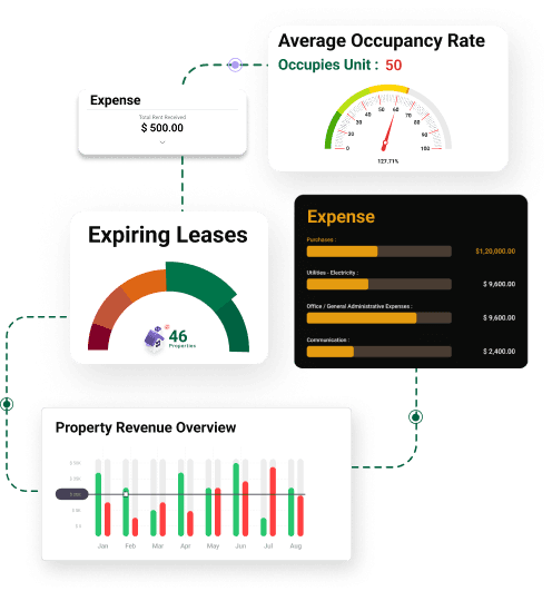 Master Complex Leases for Real Estate & Equipment Rentals