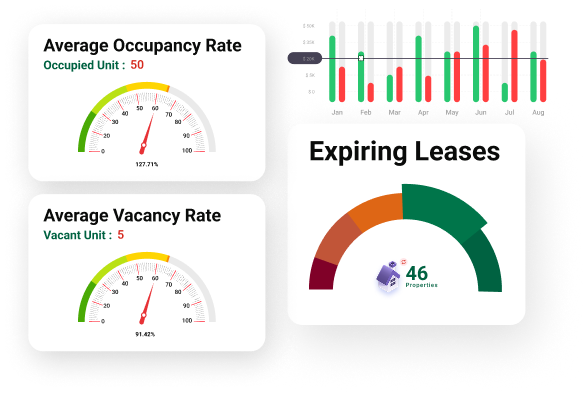 Leases Overview