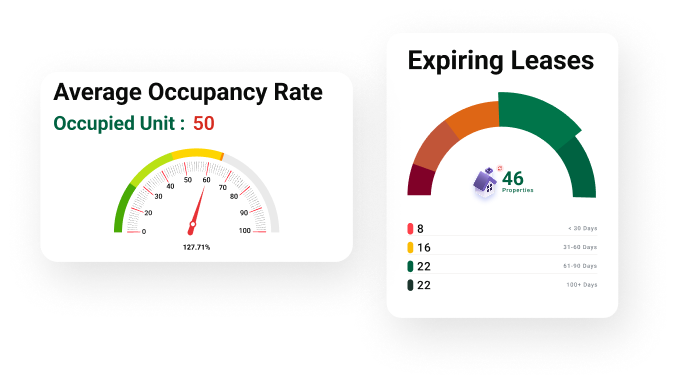 Average Occupancy