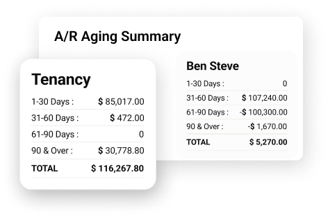 Automated Invoices