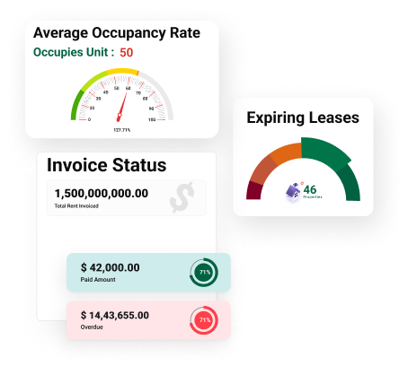 Average Occupancy