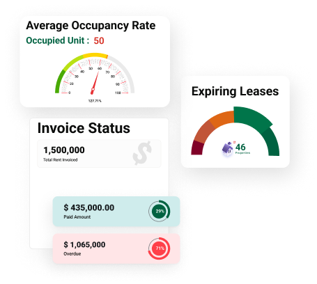 Automated Invoices