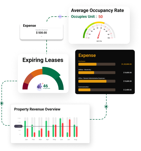 Leases Overview