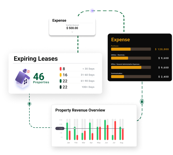Leases Overview
