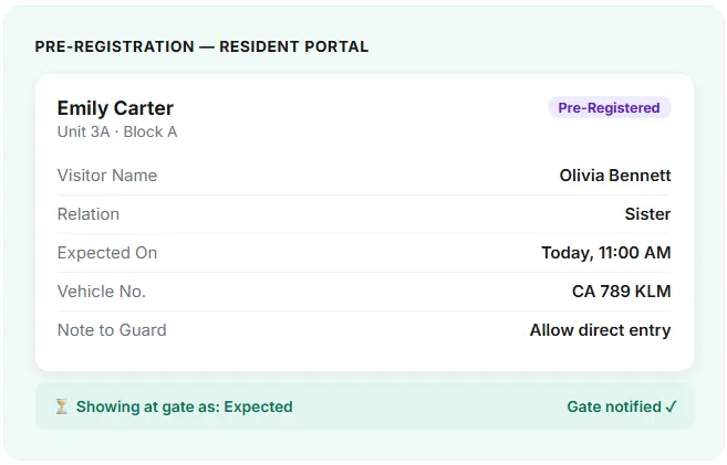 Visitor Pre-Registration